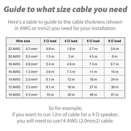 ARISTA 100m 12AWG 3.3mm2 OFC 100% Pure Copper Speaker Cable SPC33100